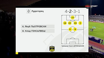 Етър - Лудогорец /състави/