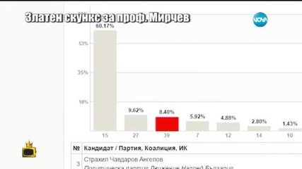 Господари на ефира (30.10.2015)