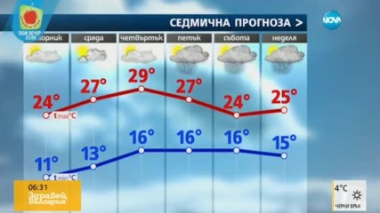 Прогноза за времето (30.05.2017 - сутрешна)