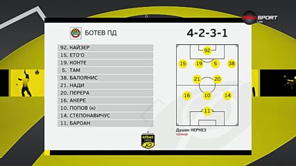 Ботев Пловдив - Берое /състави/