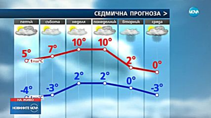 ПРЕДПРАЗНИЧНА ПРОГНОЗА: Ще има ли сняг на Коледа?