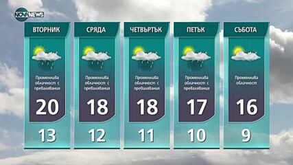 Прогноза за времето на NOVA NEWS (26.09.2021 – 20:00)
