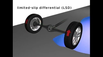 How a Differential Works and Types of Differentials