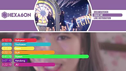 Dreamcatcher - Chase Me Line Distribution Color Coded
