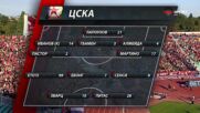 Левски – ЦСКА /състави/