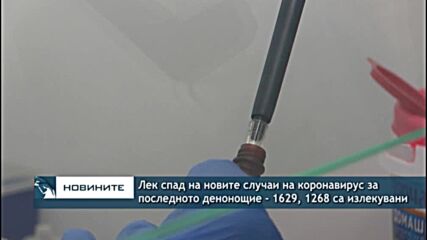 Лек спад на новите случаи на коронавирус за последното денонощие - 1629, 1268 са излекувани