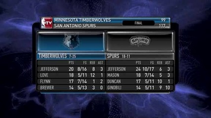 Nba highlights from December 29th 