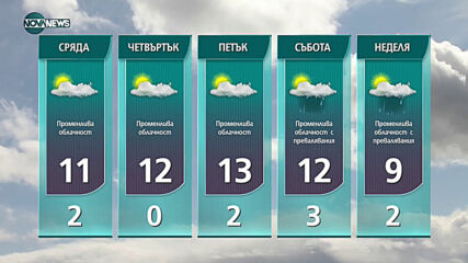 Прогноза за времето на NOVA NEWS (23.02.2021 - 17:00)