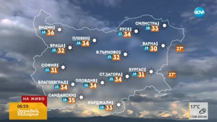 Прогнозата за месец ЮЛИ. Какво ще е времето?