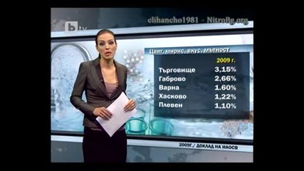 Бактерии и Нитрати във Водата