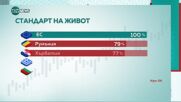 "Ревизия": Какво показват числата?