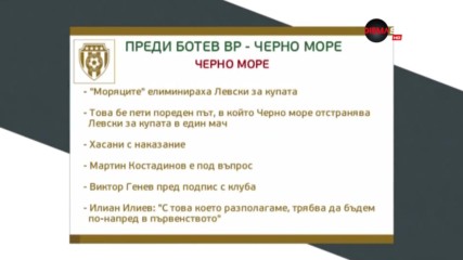 Преди Ботев Враца - Черно море