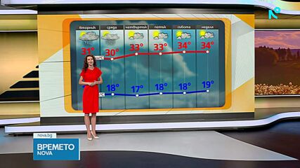 Прогноза за времето (17.08.2026 - сутрешна)