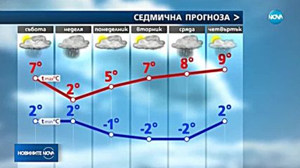 ЗИМАТА СЕ ЗАВРЪЩА: Сняг и студен вятър през уикенда