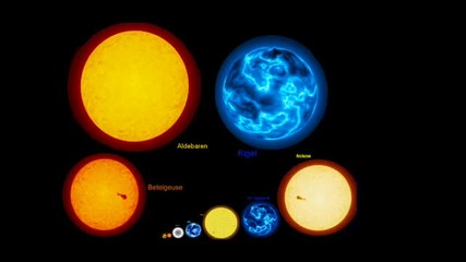 Comparison of Planets Stars and Galaxies