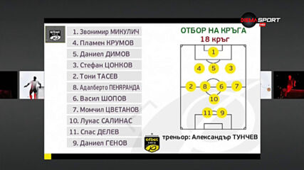 Отборът на 18-ия кръг в efbet Лига