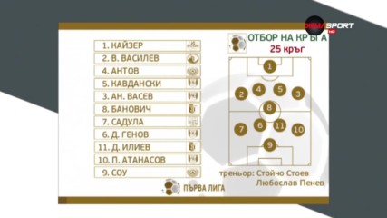 Четирима от Ботев Враца в идеалния състав на кръга