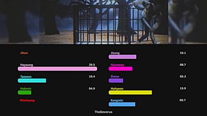 Trcng - Wolf Baby Line Distribution