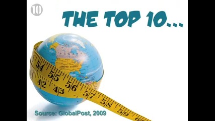 Топ 10 Страни с наднормено тегло