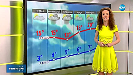 Прогноза за времето (21.04.2019 - сутрешна)