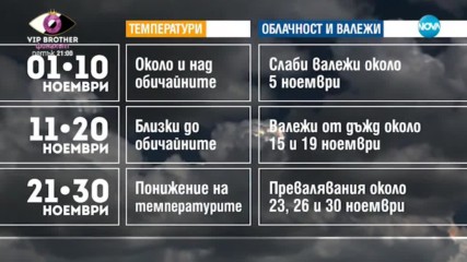 СЛЪНЦЕ ИЛИ СТУД: Какво време ни очаква през ноември?