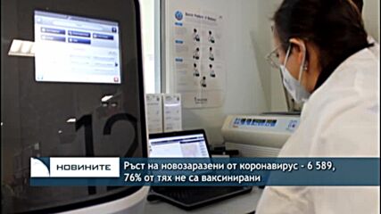 Ръст на новозаразени от коронавирус - 6 589, 76% от тях не са ваксинирани