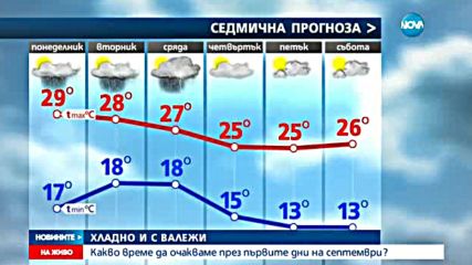 Какво време ни чака в първите дни на септември?