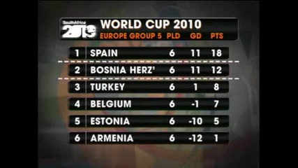 Spain - World Cup 2010