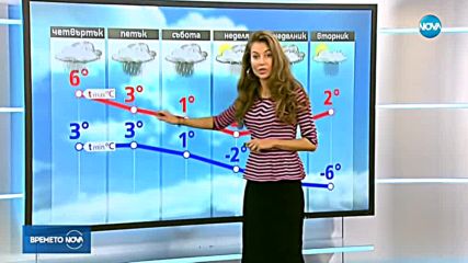 Прогноза за времето (11.01.2018 - обедна емисия)