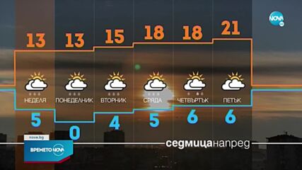 Прогноза за времето (02.04.2022 - обедна емисия)