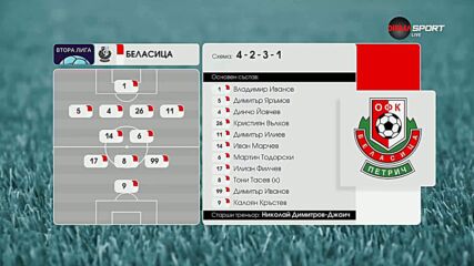 Вихрен - Беласица /състави/