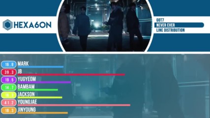 Got7 - Never Ever Line Distribution Color Coded