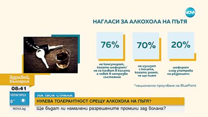 Повече от половината българи смятат, че шофьорите трябва да са с 0 промила алкохол