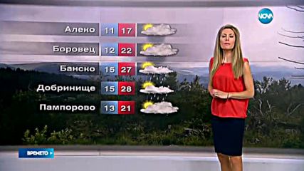 Прогноза за времето (08.08.2016 - сутрешна)
