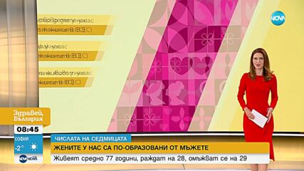 Жените в България - по-образовани от мъжете и живеят средно 77 години