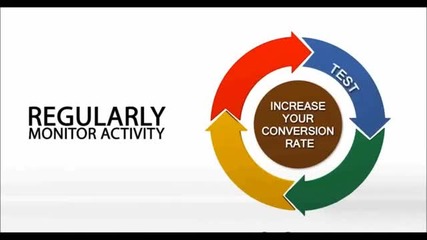 Enhance conversion rate Landing Page guide