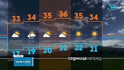 Прогноза за времето (06.08.2024 - централна емисия)