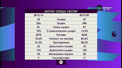 Лестър срещу Лестър