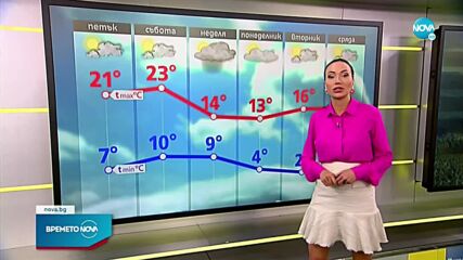 Прогноза за времето (07.04.2022 - сутрешна)
