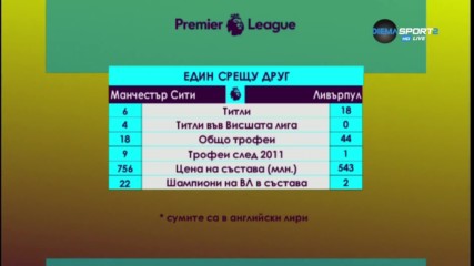 Къде бяха предимствата на Ман Сити срещу Ливърпул?