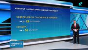 Инициативните комитети имат време до утре да се регистрират за вота