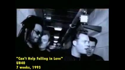 Най - големите хитове от Billboard Hot 100 през годините - 1993 