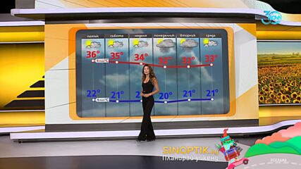 Прогноза за времето (15.08.2024 - сутрешна)
