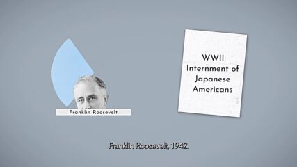 Каква тежест имат изпълнителните заповеди в САЩ?