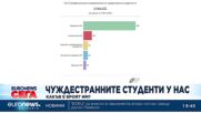 Какъв е броят на чуждестранните студенти в България през 2024 г.?