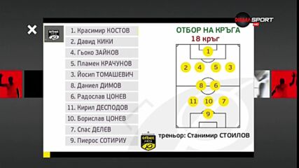 Ето и най-добрите 11 за поредния кръг в efbet Лига