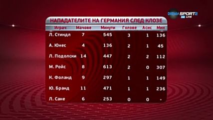 Кой ще замени Клозе в Бундестима?