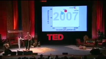 Hans Rosling Asias rise - how and when 