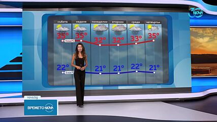 Прогноза за времето (14.08.2024 - централна емисия)
