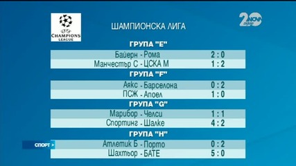 Спортни новини (05.11.2014 - късна)